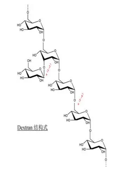 RB-Dextran, MW:10k  罗丹明标记葡聚糖