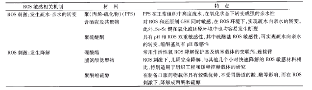 NHS-PEG2-Se-Se-PEG2-NHS 活性酯-二聚乙二醇-双硒键-二聚乙二醇-活性酯