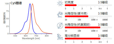 cy5-紫杉醇,cy5- taxol, 花菁染料cy5标记紫杉醇 