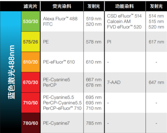 荧光素PE标记人血白蛋白，荧光标记蛋白-齐岳