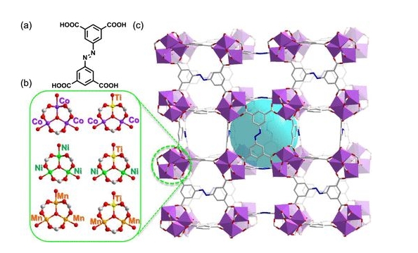 MOF-525 金属有机骨架（MOF）